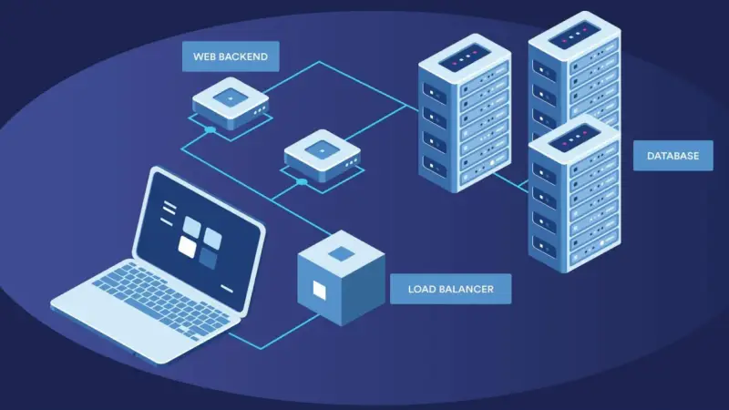 معرفی Load Balancerها: مفاهیم، انواع و مزایای استفاده از آن‌ها