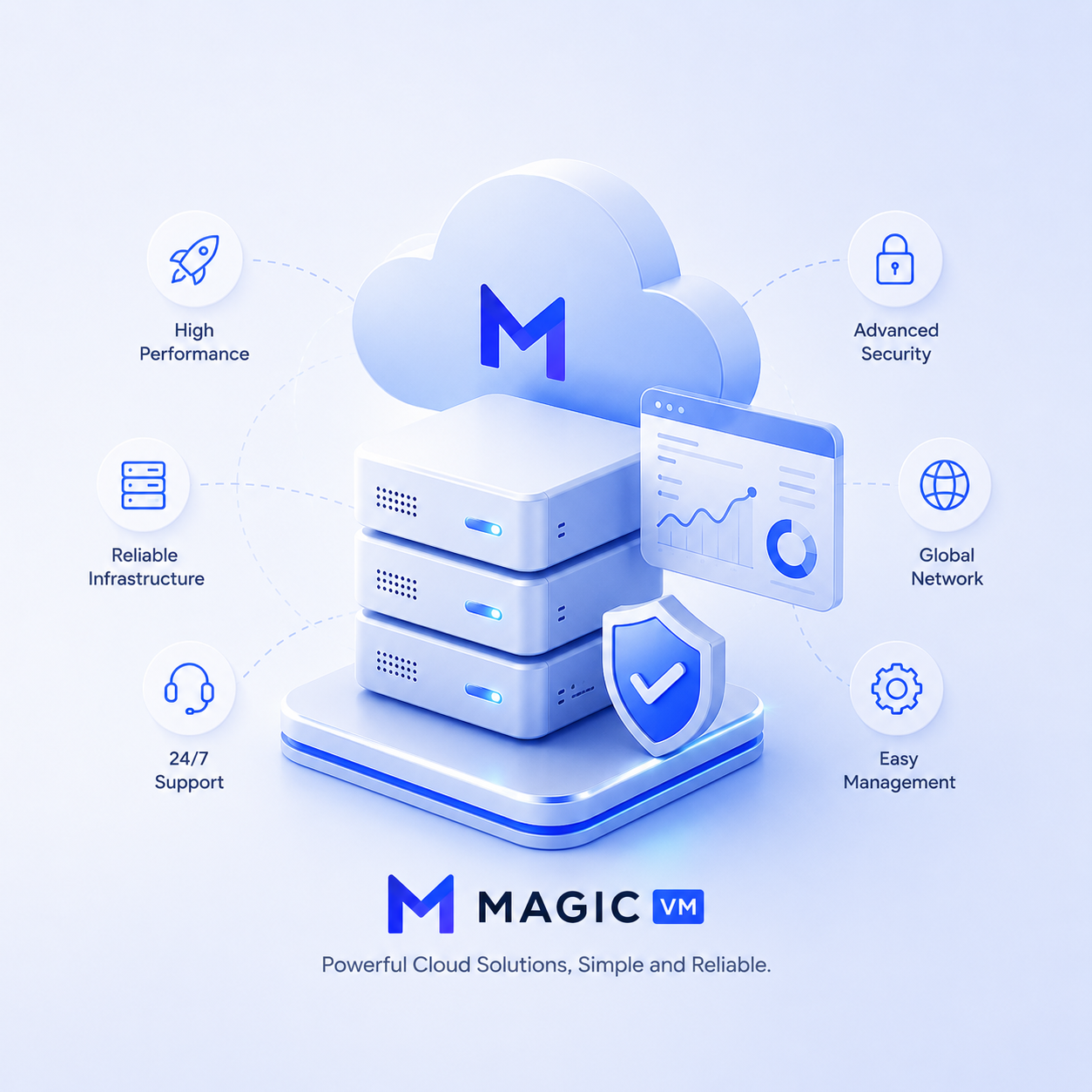 about magicvm
